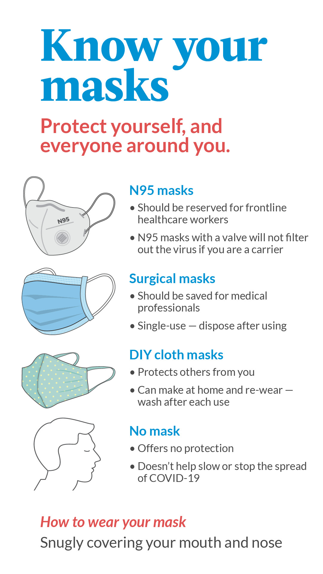 infographic
