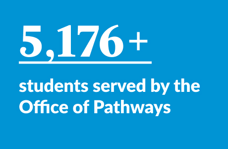 Pathways StatBox 1