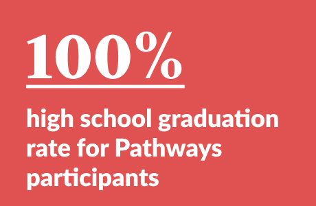Pathways StatBox 4